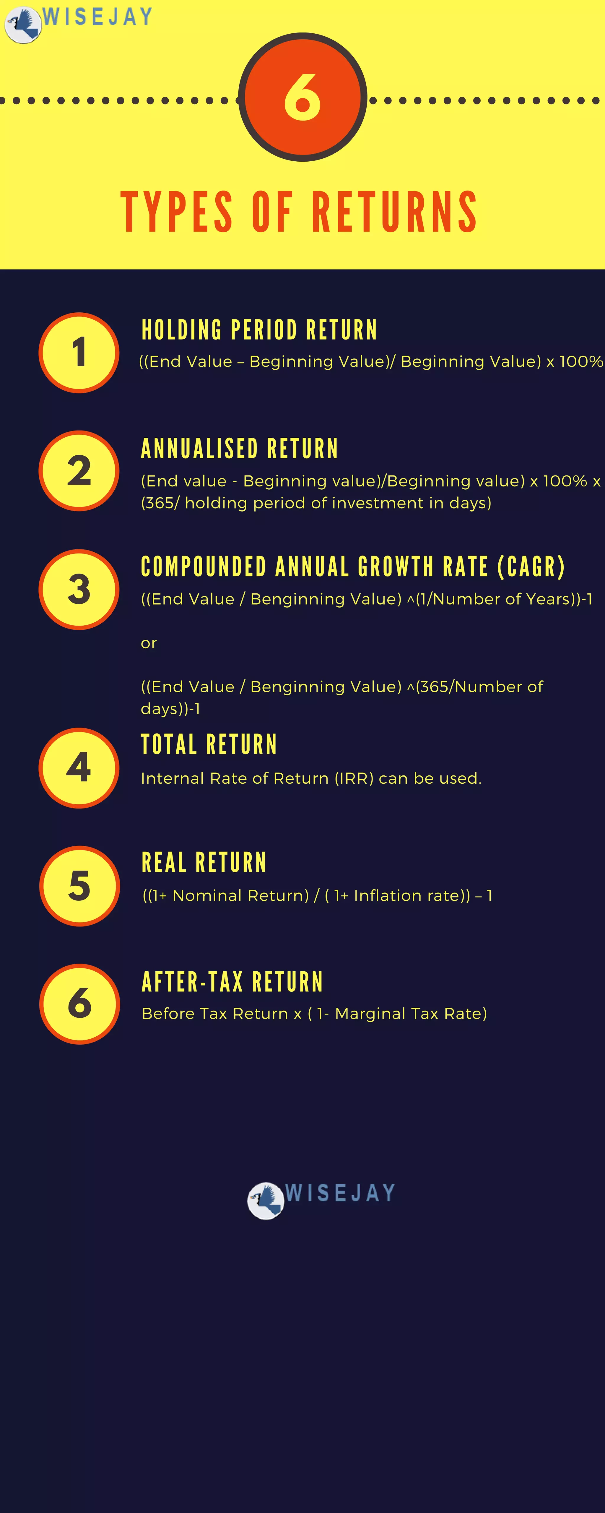 6 Type Of Returns PDF 6-type-of-returns-pdf