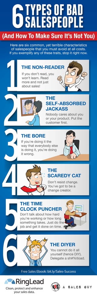 TYPES OF BAD 
SALESPEOPLE 6 
(And How To Make Sure It’s Not You) 
Here are six common, yet terrible characteristics 
of salespeople that you must avoid at all costs. 
If you exemplify any of these traits, stop it right now. 
THE NON-READER 
If you don’t read, you 
won’t learn. Read 
more and not just 
about sales! 
THE 
SELF-ABSORBED 
JACKASS 
Nobody cares about you 
or your product. Put the 
customer first. 
THE BORE 
If you're doing it the 
way that everybody else 
is doing it, you're doing 
it wrong. 
THE 
SCAREDY CAT 
Don’t resist change. 
You've got to be a 
change creator. 
THE TIME 
CLOCK PUNCHER 
Don’t talk about how hard 
you’re working or how long 
something takes. Just do the 
job and get it done on time. 
THE DIYER 
You cannot do it all 
yourself (hence DIY). 
Delegate a sh#%tload. 
Free Sales Ebook: bit.ly/Sales-Success 
Clean, protect and enhance 
your sales data. 
