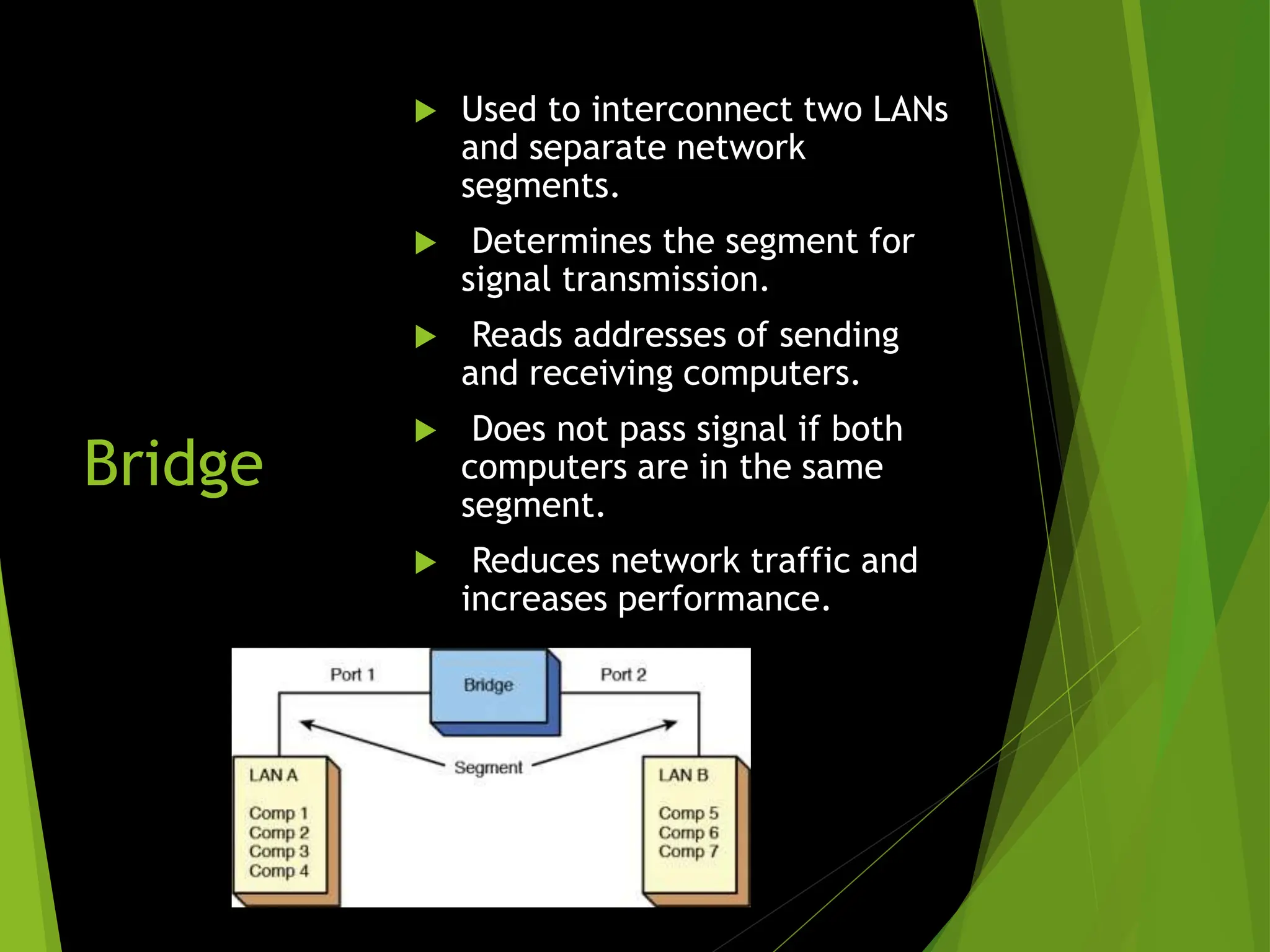 Bridge
 Used to interconnect two LANs
and separate network
segments.
 Determines the segment for
signal transmission.
 Reads addresses of sending
and receiving computers.
 Does not pass signal if both
computers are in the same
segment.
 Reduces network traffic and
increases performance.
 