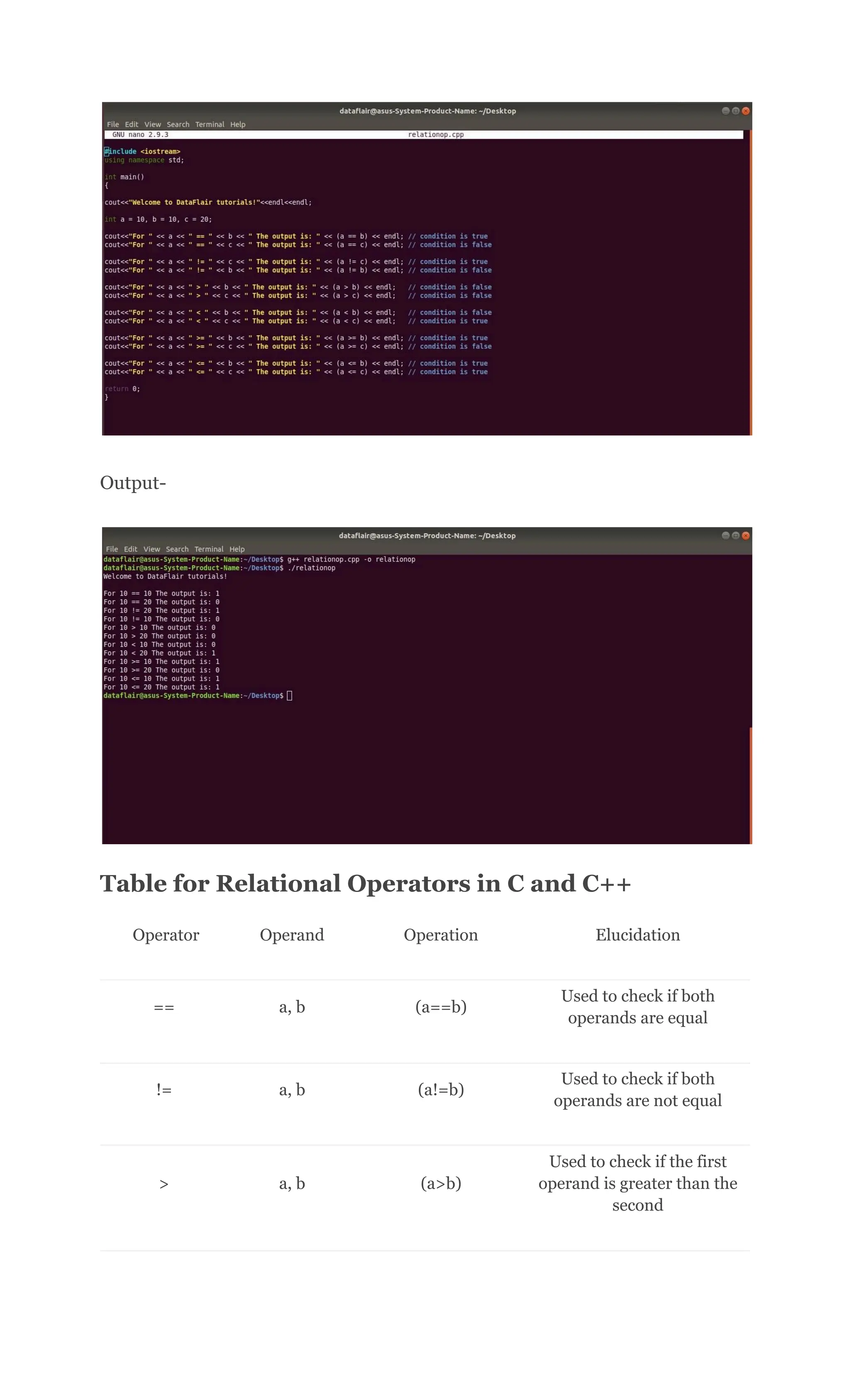 Output-
Table for Relational Operators in C and C++
Operator Operand Operation Elucidation
== a, b (a==b)
Used to check if both
operands are equal
!= a, b (a!=b)
Used to check if both
operands are not equal
> a, b (a>b)
Used to check if the first
operand is greater than the
second
 