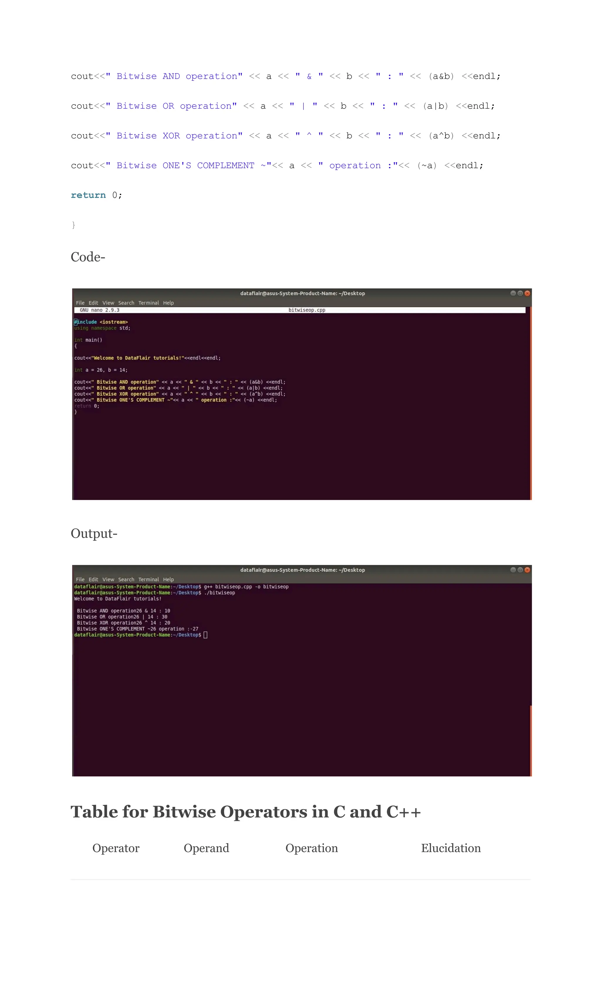 cout<<" Bitwise AND operation" << a << " & " << b << " : " << (a&b) <<endl;
cout<<" Bitwise OR operation" << a << " | " << b << " : " << (a|b) <<endl;
cout<<" Bitwise XOR operation" << a << " ^ " << b << " : " << (a^b) <<endl;
cout<<" Bitwise ONE'S COMPLEMENT ~"<< a << " operation :"<< (~a) <<endl;
return 0;
}
Code-
Output-
Table for Bitwise Operators in C and C++
Operator Operand Operation Elucidation
 