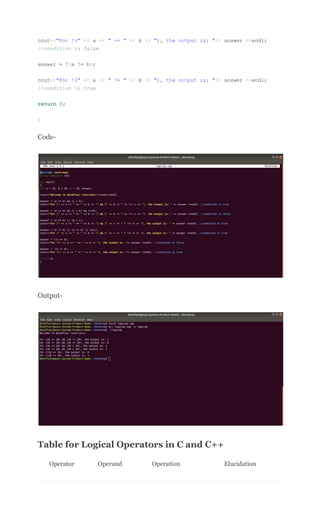 6 Types of Operators in C and C++ _ Enhance Your Fundamental Skills ...