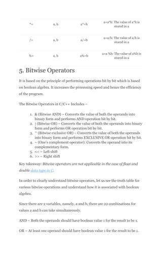 6 Types of Operators in C and C++ _ Enhance Your Fundamental Skills ...