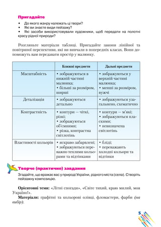 5
Пригадайте
•	 До якого жанру належать ці твори?
•	 Які ви знаєте види пейзажу?
•	 Які засоби використовували художники, щоб передати на полотні
красу рідної природи?
Розгляньте матеріали таблиці. Пригадайте закони лінійної та
повітряної перспективи, які ви вивчали в попередніх класах. Вони до-
поможуть вам передавати простір у малюнку.
Ближні предмети Дальні предмети
Масштабність • зображуються в
нижній частині
малюнка;
• більші за розміром,
ширші
• зображуються у
верхній частині
малюнка;
• менші за розміром,
вужчі
Деталізація • зображуються
детально
• зображуються уза-
гальнено, схематично
Контрастність • контури — чіткі,
різкі;
• зображуються
об’ємними;
• різка, контрастна
світлотінь
• контури — м’які;
• зображуються пла-
скими;
• невизначена
світлотінь
Властивості кольорів • яскраво забарвлені;
• зображуються пере-
важно теплими кольо-
рами та відтінками
• бліді;
• переважають
холодні кольори та
відтінки
Творче (практичне) завдання
Згадайте, що вражає вас у природі України, рідного міста (села). Створіть
пейзажну композицію.
Орієнтовні теми: «Літні спогади», «Світе тихий, краю милий, моя
Україно!».
Матеріали: графітні та кольорові олівці, фломастери, фарби (на
вибір).
 