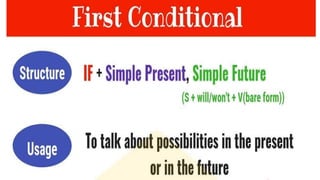 First Conditional Infografic 6 u 2 grammar2 First Conditional IF.pptx