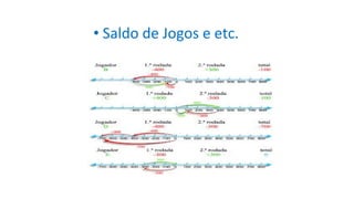 • Saldo de Jogos e etc.
 