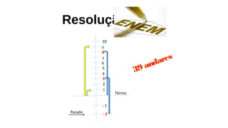Resolução
Térreo
1
- 2
- 1
2
3
4
5
6
7
8
9
10
Parado
39 andares
 