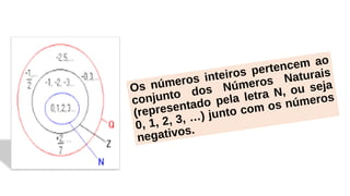 Os números inteiros pertencem ao
conjunto dos Números Naturais
(representado pela letra N, ou seja
0, 1, 2, 3, …) junto com os números
negativos.
 