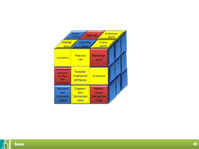 Reflektiivinen työote