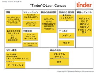 ”Tinder”のLean Canvas
カジュアル
だけど
嘘のない
な出会い
を求めている
男女
出会い系サイトには
さくら・商売系
が多い（９９％サク
ラといわれる）
Facebook
による本人ログイ
ン
メディア
ブログ
カジュアル
だけど
本物の出会いを
相思相愛型
で演出する
プレミアム
サービスの
サインアップ数
業界初の
ビジネスモデ
ル
プレミアム
サービス
システム開発
(facebook連携、
大量カスタマー対応インフラ）
気軽な相思相愛
のマッチング
がない
（街コン、
結婚相談所）
プレミアムサービスの
継続率
広告
ロケーションと
趣味によるマッチ
アルゴリズム
マーケティング
Copyright 2017 Masayuki Tadokoro All rights reserved
Startup Science 2017 (前半）
 