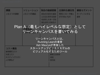AirBnBも最初は悪いアイディアに見えた
Plan A（最もハイレベルな想定）として
リーンキャンパスを書いてみる
リーンキャンパスとは、
Running Leanの著者
Ash Mauryaが考案した
スタートアップビジネスモデルの
ビジュアル化するためツール
Copyright 2017 Masayuki Tadokoro All rights reserved
Startup Science 2017 (前半）
 