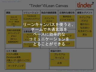 リーンキャンパスを使うと、
チームで共通言語を
ベースに効率的な
コミュニケーションを
とることができる
❓
Copyright 2017 Masayuki Tadokoro All rights reserved
Startup Science 2017 (前半）
 