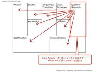 Copyright 2017 Masayuki Tadokoro All rights reserved
Early Adaptor（エバンジェリストカスタマー）
がPlan Aのビジネスモデルを決める
Startup Science 2017 (前半）
 
