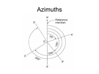Azimuths
 