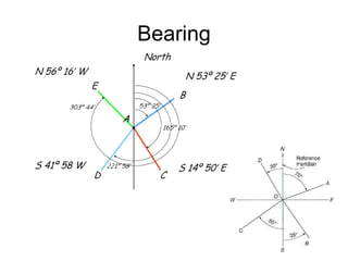 Bearing
 