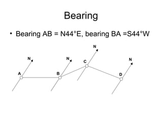 Bearing
• Bearing AB = N44°E, bearing BA =S44°W
A B
C
D
N N
N
N
 