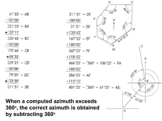 When a computed azimuth exceeds
360o
, the correct azimuth is obtained
by subtracting 360o
+
+
+
 