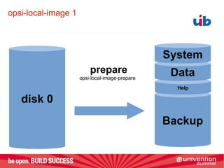 opsi-local-image 1
disk 0
Backup
Help
Data
System
prepare
opsi-local-image-prepare
 