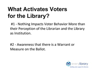 What Activates Voters
for the Library?
#1 - Nothing Impacts Voter Behavior More than
their Perception of the Librarian and...