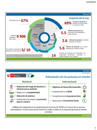 5/10/2018
7
10/05/2018 13
PERÚ LIMPIO
PERÚ NATURAL
www.minam.gob.pe
Fuentes: *Programa de las Nacionales Unidas para el Desarrollo. (2014). Cambio Climático y Territorio - En busca de sostenibilidad para el desarrollo
humano en el Perú. *Tercera Comunicación Nacional sobre Cambio Climático a la CMNUCC (2016) *Carbon Disclosure Project. (2016). A paradigm shift
in total cost of ownership – From procurement to product innovation: how companies are hardwiring sustainability across the value chain to future-
proof their business. *Comunidad Andina (2008) El cambio climático no tiene fronteras – Impacto del cambio climático en la Comunidad Andina.
De las 500
empresas más
importantes del
mundo
Son
Cerca de
Más de
Hasta
en Costos
por
impactos
Millones
de dólares
anuales
67%
9 906
S/ 10
5.5
2.6
5.6
14
Se evitarán más de
Pérdidas
evitadas al
2025 serán
Por cada S/ 1 invertido en
prepararnos, ahorraremos
aumentó su demanda por
productos y servicios bajos
en carbono en 2016.
millones de peruanos que
reducirán su vulnerabilidad a
lluvias intensas.
millones de peruanos no estarán
expuestos a sequías.
millones de peruanos no se verán
afectados por heladas y friajes.
millones de peruanos son vulnerables a la
inseguridad alimentaria, vinculada al
cambio climático y sus secuelas.
69%
de Desastres
relacionados al
clima
Impacto de la Ley
10/05/2018 14
PERÚ LIMPIO
PERÚ NATURAL
www.minam.gob.pe
Articulación con los procesos en marcha
• Reducción del riesgo de desastres e
infraestructura resiliente
• Mejora en la competitividad
• Reducción de pobreza
• Producción más limpia y crecimiento
bajo en carbono
• Objetivos de Desarrollo Sostenible
• Incorporación a la OCDE
• Cumplimiento de Acuerdo de París
• Bases para el Crecimiento Verde
Nacional Internacional
El Perú está trabajando en la reglamentación de la Ley Nº 30754 en el marco de un proceso
participativo e inclusivo que busca involucrar a todos y todas en la respuesta peruana al cambio
climático.
 