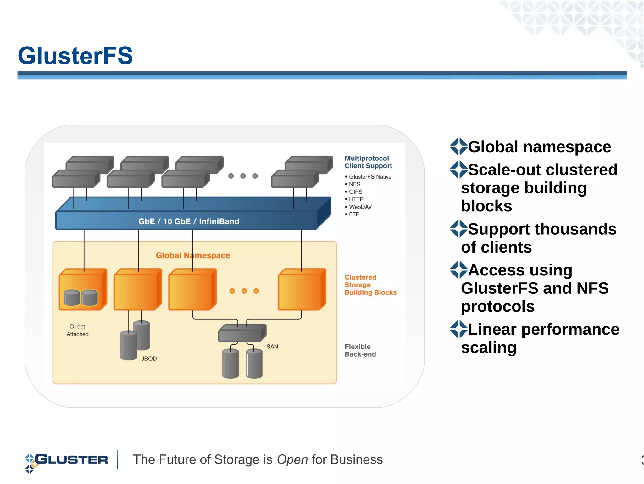 The Future of Storage is Open for Business 3
GlusterFS
Global namespace
Scale-out clustered
storage building
blocks
Support thousands
of clients
Access using
GlusterFS and NFS
protocols
Linear performance
scaling
 