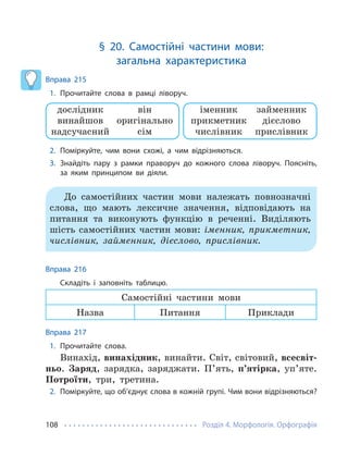 Розділ 4. Морфологія. Орфографія
108
§ 20. Самостійні частини мови:
загальна характеристика
Вправа 215
1. Прочитайте слова в рамці ліворуч.
дослідник
винайшов
надсучасний
він
оригінально
сім
іменник
прикметник
числівник
займенник
дієслово
прислівник
2. Поміркуйте, чим вони схожі, а чим відрізняються.
3. Знайдіть пару з рамки праворуч до кожного слова ліворуч. Поясніть,
за яким принципом ви діяли.
До самостійних частин мови належать повнозначні
слова, що мають лексичне значення, відповідають на
питання та виконують функцію в реченні. Виділяють
шість самостійних частин мови: іменник, прикметник,
числівник, займенник, дієслово, прислівник.
Вправа 216
Складіть і заповніть таблицю.
Самостійні частини мови
Назва Питання Приклади
Вправа 217
1. Прочитайте слова.
Винахід, винахідник, винайти. Світ, світовий, всесвіт-
ньо. Заряд, зарядка, заряджати. П’ять, п’ятірка, уп’яте.
Потроїти, три, третина.
2. Поміркуйте, що об’єднує слова в кожній групі. Чим вони відрізняються?
 