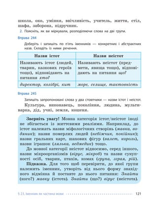 § 23. Іменник як частина мови 121
школа, око, уміння, ввічливість, учитель, життя, стіл,
шафа, заборона, підручник.
2. Поясніть, як ви міркували, розподіляючи слова на дві групи.
Вправа 244
Доберіть і запишіть по п’ять іменників — конкретних і абстрактних
назв. Складіть із ними речення.
Назви істот Назви неістот
Називають істот (людей,
тварин, казкових героїв
тощо), відповідають на
питання хто?
Називають неістот (пред-
мети, явища тощо), відпові-
дають на питання що?
директор, колібрі, кит море, селище, тактовність
Вправа 245
Запишіть запропоновані слова у два стовпчики — назви істот і неістот.
Культура, виконавець, покоління, людина, мульти-
варка, дід, учні, земля, кошеня.
Зверніть увагу! Мовна категорія істот/неістот іноді
не збігається із життєвими реаліями. Наприклад, до
істот належать назви міфологічних створінь (мавка, во-
дяник); назви померлих людей (небіжчик, покійник);
назви гральних карт, шахових фігур (валет, король),
назви іграшок (лялька, ведмедик) тощо.
До мовної категорії неістот відносимо, серед іншого,
назви мікроорганізмів (вірус, мікроб) та назви сукуп-
ності осіб, тварин, птахів, комах (група, зграя, рій).
Підказка. Для того щоб перевірити, до якої групи
належить іменник, утворіть від нього форму знахід-
ного відмінка й поставте до нього питання: Знайти
(кого?) мавку (істота). Знайти (що?) вірус (неістота).
 