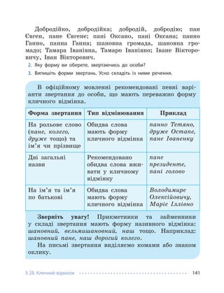 § 28. Кличний відмінок 141
Добродійко, добродійка; добродій, добродію; пан
Євген, пане Євгене; пані Оксано, пані Оксана; панно
Ганно, панна Ганна; шановна громада, шановна гро-
мадо; Тамара Іванівна, Тамаро Іванівно; Іване Вікторо-
вичу, Іван Вікторович.
2. Яку форму ви оберете, звертаючись до особи?
3. Випишіть форми звертань. Усно складіть із ними речення.
В офіційному мовленні рекомендовані певні варі-
анти звертання до особи, що мають переважно форму
кличного відмінка.
Форма звертання Тип відмінювання Приклад
На рольове слово
(пане, колего,
друже тощо) та
ім’я чи прізвище
Обидва слова
мають форму
кличного відмінка
панно Тетяно,
друже Остапе,
пане Іваненку
Дві загальні
назви
Рекомендовано
обидва слова вжи-
вати у кличному
відмінку
пане
президенте,
пані голово
На ім’я та ім’я
по батькові
Обидва слова
мають форму
кличного відмінка
Володимире
Олексійовичу,
Маріє Іллівно
Зверніть увагу! Прикметники та займенники
у складі звертання мають форму називного відмінка:
шановний, вельмишановний, наш тощо. Наприклад:
шановний пане, наш дорогий колего.
На письмі звертання виділяємо комами або знаком
оклику.
 