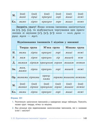 § 30. Відмінювання іменників І відміни 149
М.
(на)
мамі
(на)
зірці
(на)
красуні
(на)
зорі
(на)
миші
(на)
вежі
Кл. мамо зірко красуне зоре мишо вежо
Зверніть увагу! Якщо основа іменника закінчується
на [г], [к], [х], то відбувається чергування цих приго-
лосних зі звуками [зʹ], [цʹ], [сʹ]: нога — нозі, рука —
руці, муха — мусі.
Відмінювання іменників І відміни у множині
Тверда група М’яка група Мішана група
Н. мами зірки красуні зорі миші вежі
Р. мам зірок красунь зір мишей веж
Д. мамам зіркам красуням зорям мишам вежам
Зн.
мам,
мамів
зірки красунь зорі мишей вежі
Ор. мамами зірками
красу-
нями
зорями мишами вежами
М.
(на)
мамах
(на)
зірках
(на)
красунях
(на)
зорях
(на)
мишах
(на)
вежах
Кл. мами зірки красуні зорі миші вежі
Вправа 301
1. Розгляньте закінчення іменників у наведених вище таблицях. Поясніть
назви груп: тверда, м’яка та мішана.
2. Яка різниця між відмінковими закінченнями іменників, які є назвами
істот і неістот?
 