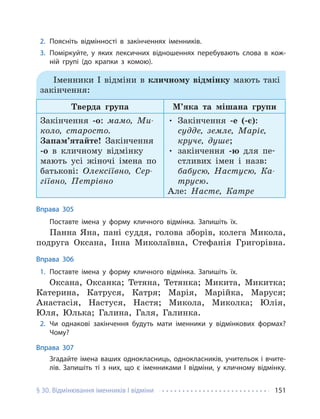 § 30. Відмінювання іменників І відміни 151
2. Поясніть відмінності в закінченнях іменників.
3. Поміркуйте, у яких лексичних відношеннях перебувають слова в кож-
ній групі (до крапки з комою).
Іменники І відміни в кличному відмінку мають такі
закінчення:
Тверда група М’яка та мішана групи
Закінчення -о: мамо, Ми-
коло, старосто.
Запам’ятайте! Закінчення
-о в кличному відмінку
мають усі жіночі імена по
батькові: Олексіївно, Сер-
гіївно, Петрівно
• Закінчення -е (-є):
судде, земле, Маріє,
круче, душе;
• закінчення -ю для пе-
стливих імен і назв:
бабусю, Настусю, Ка-
трусю.
Але: Насте, Катре
Вправа 305
Поставте імена у форму кличного відмінка. Запишіть їх.
Панна Яна, пані суддя, голова зборів, колега Микола,
подруга Оксана, Інна Миколаївна, Стефанія Григорівна.
Вправа 306
1. Поставте імена у форму кличного відмінка. Запишіть їх.
Оксана, Оксанка; Тетяна, Тетянка; Микита, Микитка;
Катерина, Катруся, Катря; Марія, Марійка, Маруся;
Анастасія, Настуся, Настя; Микола, Миколка; Юлія,
Юля, Юлька; Галина, Галя, Галинка.
2. Чи однакові закінчення будуть мати іменники у відмінкових формах?
Чому?
Вправа 307
Згадайте імена ваших однокласниць, однокласників, учительок і вчите-
лів. Запишіть ті з них, що є іменниками І відміни, у кличному відмінку.
 