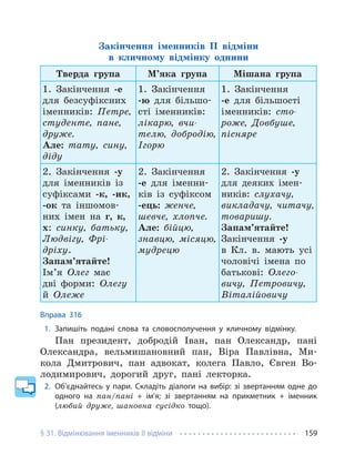 § 31. Відмінювання іменників ІІ відміни 159
Закінчення іменників ІІ відміни
в кличному відмінку однини
Тверда група М’яка група Мішана група
1. Закінчення -е
для безсуфіксних
іменників: Петре,
студенте, пане,
друже.
Але: тату, сину,
діду
1. Закінчення
-ю для більшо-
сті іменників:
лікарю, вчи-
телю, добродію,
Ігорю
1. Закінчення
-е для більшості
іменників: сто-
роже, Довбуше,
пісняре
2. Закінчення -у
для іменників із
суфіксами -к, -ик,
-ок та іншомов-
них імен на г, к,
х: синку, батьку,
Людвігу, Фрі-
дріху.
Запам’ятайте!
Ім’я Олег має
дві форми: Олегу
й Олеже
2. Закінчення
-е для іменни-
ків із суфіксом
-ець: женче,
шевче, хлопче.
Але: бійцю,
знавцю, місяцю,
мудрецю
2. Закінчення -у
для деяких імен-
ників: слухачу,
викладачу, читачу,
товаришу.
Запам’ятайте!
Закінчення -у
в Кл. в. мають усі
чоловічі імена по
батькові: Олего-
вичу, Петровичу,
Віталійовичу
Вправа 316
1. Запишіть подані слова та словосполучення у кличному відмінку.
Пан президент, добродій Іван, пан Олександр, пані
Олександра, вельмишановний пан, Віра Павлівна, Ми-
кола Дмитрович, пан адвокат, колега Павло, Євген Во-
лодимирович, дорогий друг, пані лекторка.
2. Об’єднайтесь у пари. Складіть діалоги на вибір: зі звертанням одне до
одного на пан/пані + ім’я; зі звертанням на прикметник + іменник
(любий друже, шановна сусідко тощо).
 