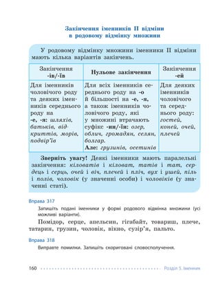 Розділ 5. Іменник
160
Закінчення іменників ІІ відміни
в родовому відмінку множини
У родовому відмінку множини іменники ІІ відміни
мають кілька варіантів закінчень.
Закінчення
-ів/-їв
Нульове закінчення
Закінчення
-ей
Для іменників
чоловічого роду
та деяких імен-
ників середнього
роду на
-е, -я: шляхів,
батьків, від-
криттів, морів,
подвір’їв
Для всіх іменників се-
реднього роду на -о
й більшості на -е, -я,
а також іменників чо-
ловічого роду, які
у множині втрачають
суфікс -ин/-їн: озер,
облич, громадян, селян,
болгар.
Але: грузинів, осетинів
Для деяких
іменників
чоловічого
та серед-
нього роду:
гостей,
коней, очей,
плечей
Зверніть увагу! Деякі іменники мають паралельні
закінчення: кіловатів і кіловат, татів і тат, сер-
дець і серць, очей і віч, плечей і пліч, вух і ушей, піль
і полів, чоловік (у значенні особи) і чоловіків (у зна-
ченні статі).
Вправа 317
Запишіть подані іменники у формі родового відмінка множини (усі
можливі варіанти).
Помідор, серце, апельсин, гігабайт, товариш, плече,
татарин, грузин, чоловік, вікно, сузір’я, пальто.
Вправа 318
Виправте помилки. Запишіть скориговані словосполучення.
 