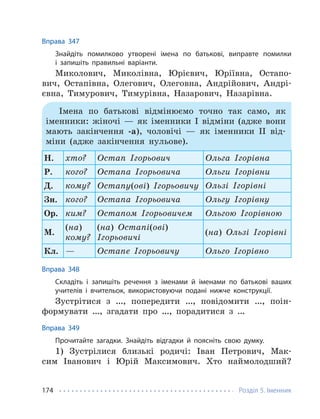 Розділ 5. Іменник
174
Вправа 347
Знайдіть помилково утворені імена по батькові, виправте помилки
і запишіть правильні варіанти.
Миколович, Миколівна, Юрієвич, Юріївна, Остапо-
вич, Остапівна, Олегович, Олеговна, Андрійович, Андрі-
євна, Тимурович, Тимурівна, Назарович, Назарівна.
Імена по батькові відмінюємо точно так само, як
іменники: жіночі — як іменники І відміни (адже вони
мають закінчення -а), чоловічі — як іменники ІІ від-
міни (адже закінчення нульове).
Н. хто? Остап Ігорьович Ольга Ігорівна
Р. кого? Остапа Ігорьовича Ольги Ігорівни
Д. кому? Остапу(ові) Ігорьовичу Ользі Ігорівні
Зн. кого? Остапа Ігорьовича Ольгу Ігорівну
Ор. ким? Остапом Ігорьовичем Ольгою Ігорівною
М.
(на)
кому?
(на) Остапі(ові)
Ігорьовичі
(на) Ользі Ігорівні
Кл. — Остапе Ігорьовичу Ольго Ігорівно
Вправа 348
Складіть і запишіть речення з іменами й іменами по батькові ваших
учителів і вчительок, використовуючи подані нижче конструкції.
Зустрітися з …, попередити …, повідомити …, поін-
формувати …, згадати про …, порадитися з …
Вправа 349
Прочитайте загадки. Знайдіть відгадки й поясніть свою думку.
1) Зустрілися близькі родичі: Іван Петрович, Мак-
сим Іванович і Юрій Максимович. Хто наймолодший?
 