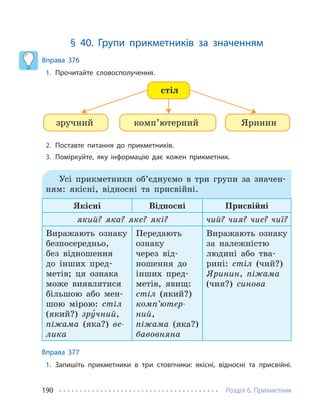 Розділ 6. Прикметник
190
§ 40. Групи прикметників за значенням
Вправа 376
1. Прочитайте словосполучення.
стіл
зручний комп’ютерний Яринин
2. Поставте питання до прикметників.
3. Поміркуйте, яку інформацію дає кожен прикметник.
Усі прикметники об’єднуємо в три групи за значен-
ням: якісні, відносні та присвійні.
Якісні Відносні Присвійні
який? яка? яке? які? чий? чия? чиє? чиї?
Виражають ознаку
безпосередньо,
без відношення
до інших пред-
метів; ця ознака
може виявлятися
більшою або мен-
шою мірою: стіл
(який?) зру́чний,
піжама (яка?) ве-
лика
Передають
ознаку
через від-
ношення до
інших пред-
метів, явищ:
стіл (який?)
комп’ютер-
ний,
піжама (яка?)
бавовняна
Виражають ознаку
за належністю
людині або тва-
рині: стіл (чий?)
Яринин, піжама
(чия?) синова
Вправа 377
1. Запишіть прикметники в три стовпчики: якісні, відносні та присвійні.
 