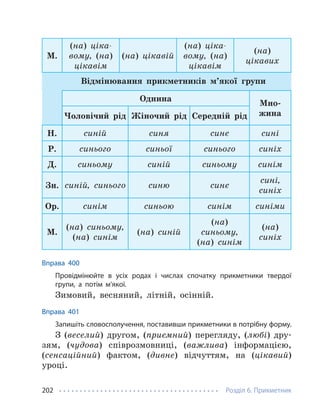 Розділ 6. Прикметник
202
М.
(на) ціка-
вому, (на)
цікавім
(на) цікавій
(на) ціка-
вому, (на)
цікавім
(на)
цікавих
Відмінювання прикметників м’якої групи
Однина
Мно-
жина
Чоловічий рід Жіночий рід Середній рід
Н. синій синя синє сині
Р. синього синьої синього синіх
Д. синьому синій синьому синім
Зн. синій, синього синю синє
сині,
синіх
Ор. синім синьою синім синіми
М.
(на) синьому,
(на) синім
(на) синій
(на)
синьому,
(на) синім
(на)
синіх
Вправа 400
Провідмінюйте в усіх родах і числах спочатку прикметники твердої
групи, а потім м’якої.
Зимовий, весняний, літній, осінній.
Вправа 401
Запишіть словосполучення, поставивши прикметники в потрібну форму.
З (веселий) другом, (приємний) перегляду, (любі) дру-
зям, (чудова) співрозмовниці, (важлива) інформацією,
(сенсаційний) фактом, (дивне) відчуттям, на (цікавий)
уроці.
 
