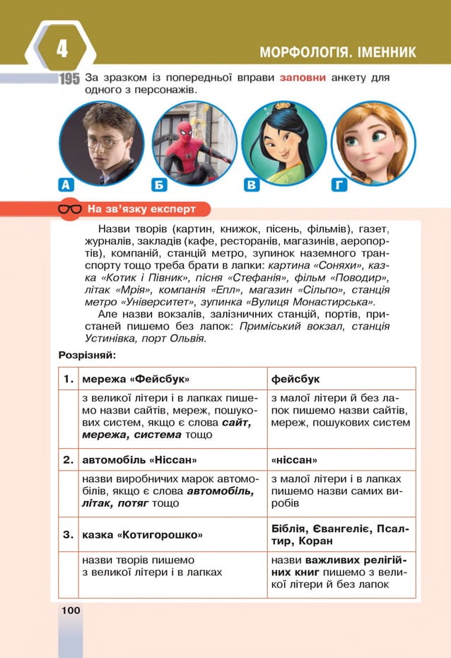 Назви творів (картин, книжок, пісень, фільмів), газет,
журналів, закладів (кафе, ресторанів, магазинів, аеропор­
тів), компаній, станцій метро, зупинок наземного тран­
спорту тощо треба брати в лапки: картина «Соняхи», каз­
ка «Котик і Півник», пісня «Стефанія», фільм «Поводир»,
літак «Мрія», компанія «Епл», магазин «Сільпо», станція
метро «Університет», зупинка «Вулиця Монастирська».
Але назви вокзалів, залізничних станцій, портів, при­
станей пишемо без лапок: Приміський вокзал, станція
Устинівка, порт Ольвія.
Розрізняй:
1 . мережа «Фейсбук» фейсбук
з великої літери і в лапках пише­
мо назви сайтів, мереж, пошуко­
вих систем, якщо є слова сайт,
мережа, система тощо
з малої літери й без ла­
пок пишемо назви сайтів,
мереж, пошукових систем
2 . автомобіль «Ніссан» «ніссан»
назви виробничих марок автомо­
білів, якщо є слова автомобіль,
літак, потяг тощо
з малої літери і в лапках
пишемо назви самих ви­
робів
3. казка «Котигорошко»
Біблія, Євангеліє, Псал­
тир, Коран
назви творів пишемо
з великої літери і в лапках
назви важливих релігій­
них книг пишемо з вели­
кої літери й без лапок
100
 