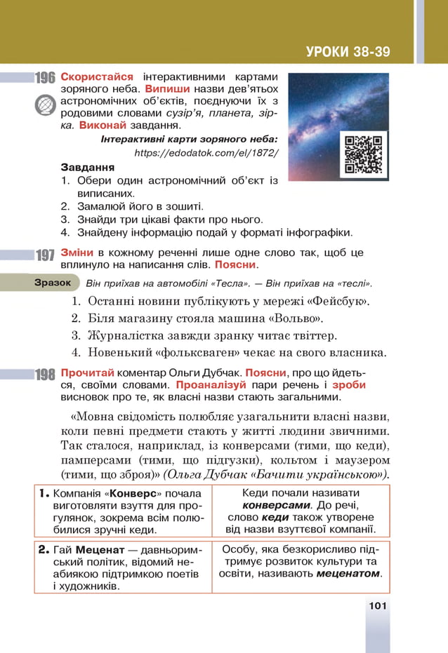 УРОКИ 38-39
196 Скористайся інтерактивними картами
зоряного неба. Випиши назви дев’ятьох
астрономічних об’єктів, поєднуючи їх з
родовими словами сузір’я, планета, зір­
ка. Виконай завдання.
Інтерактивні карти зоряного неба:
Ь іір з://е іїоіїаіок.сот /е І/18 7 2/
Завдання
1. Обери один астрономічний об’єкт із
виписаних.
2. Замалюй його в зошиті.
3. Знайди три цікаві факти про нього.
4. Знайдену інформацію подай у форматі інфографіки.
197 Зміни в кожному реченні лише одне слово так, щоб це
вплинуло на написання слів. Поясни.
Зразок Він приїхав на автомобілі «Тесла». — Він приїхав на «теслі».
1. О станні новини публ ікую ть у м ереж і «Фейсбук».
2. Б іл я м агазину стояла м аш ина «Вольво».
3. Ж ур н ал істка завж ди зра нку читає твіттер.
4. Н овенький «фольксваген» чекає на свого власника.
198 Прочитай коментар Ольги Дубчак. Поясни, про що йдеть­
ся, своїми словами. Проаналізуй пари речень і зроби
висновок про те, як власні назви стають загальними.
«Мовна свідомість полюбляє узагальнити власні назви,
коли певні предмети стають у ж и т т і лю дини звичним и.
Т а к сталося, наприклад, із конверсами (тими, що кеди),
памперсами (тими, що під гузки), кольтом і маузером
(тими, що зброя)» (Ольга Д уб ч а к «Бачит и українською»).
1. Компанія «Конверс» почала
виготовляти взуття для про­
гулянок, зокрема всім полю­
билися зручні кеди.
Кеди почали називати
конверсами. До речі,
слово кеди також утворене
від назви взуттєвої компанії.
2. Гай Меценат — давньорим­
ський політик, відомий не­
абиякою підтримкою поетів
і художників.
Особу, яка безкорисливо під­
тримує розвиток культури та
освіти, називають меценатом.
101
 