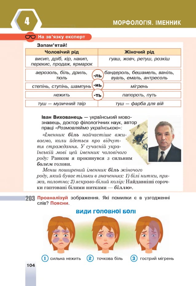 На зв ’язку експерт
МОРФОЛОГІЯ. ІМЕННИК
Запам ’ятай!
Чоловічий рід Ж іночий рід
в и с и п , дріб, кір, накип,
перекис, продаж, ярмарок
гуаш, жовч, ретуш, розкіш
аерозоль, біль, дриль,
тюль ' л ь
бандероль, бешамель, ваніль,
вуаль, емаль, антресоль
степінь, ступінь, шампунь -нь мігрень
нежить -ть папороть, путь
туш — музичний твір туш — фарба для вій
Іван Вихованець — український мово­
знавець, доктор філологічних наук, автор
праці «Розмовляймо українською»:
«Іменник біль найчастіше вжи­
ваємо, коли йдеться про відчут- '
тя страждання. У сучасній укра­
їнській мові цей іменник чоловічого
роду: Ранком я прокинувся з сильним
болем голови.
Менш поширений іменник біль жіночого
роду, який буває тільки в значеннях: 1) білі нитки, пря­
жа, полотно; 2) яскраво-білий колір: Найдавніші сороч­
ки гаптовані білими нитками — біллю».
203 Проаналізуй зображення. Які помилки є в узгодженні
слів? Поясни.
ВИДИ ГОЛОВНОЇ БОЛІ
(? ) сильна нежить точкова біль гострий мігрень
104
 