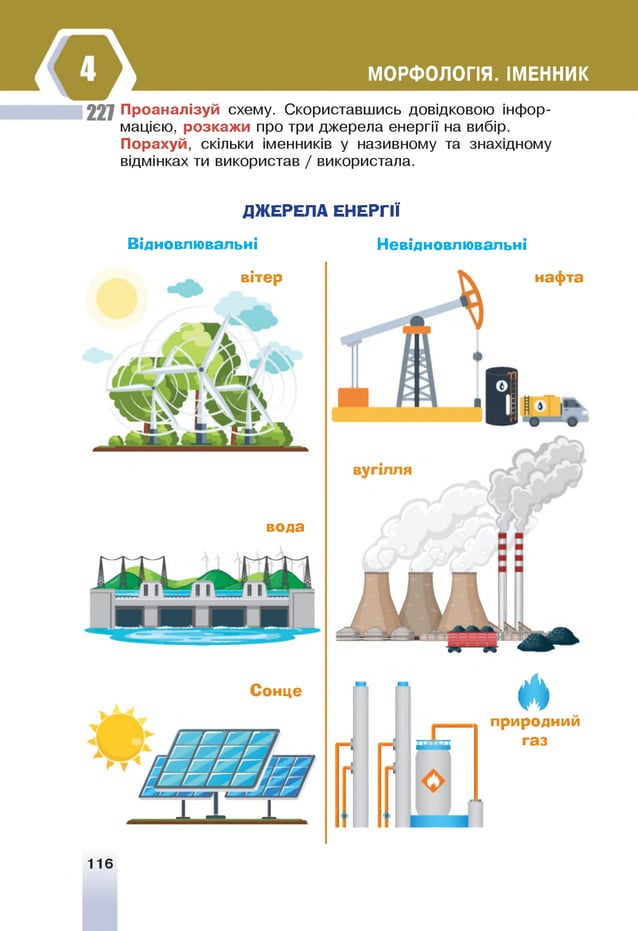 МОРФОЛОГІЯ. ІМЕННИК
227 Проаналізуй схему. Скориставшись довідковою інфор­
мацією, розкажи про три джерела енергії на вибір.
Порахуй, скільки іменників у називному та знахідному
відмінках ти використав / використала.
ДЖ ЕРЕЛА ЕНЕРГІЇ
Відновлювальні
вітер
Невідновлювальні
вода
Сонце
нафта
*
природним
газ
116
 