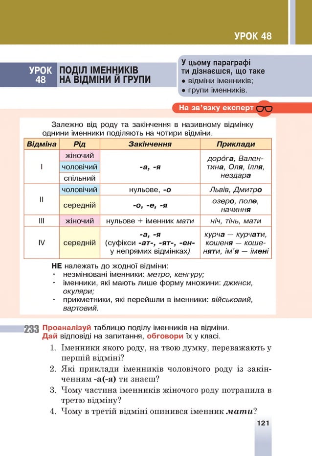 УРОК 48
УРОК
48
ПОДІЛ ІМЕННИКІВ
НА ВІДМІНИ Й ГРУПИ
У цьому параграфі
ти дізнаєшся, що таке
• відміни іменників;
• групи іменників.
На зв ’язку експерт С Ю
Залежно від роду та закінчення в називному відмінку
однини іменники поділяють на чотири відміни.
Відміна Рід Закінчення Приклади
жіночий дорога, Вален­
тина, Оля, Ілля,
I чоловічий -а, -я
спільний нездара
чоловічий нульове, -о Львів, Дмитро
II
середній -о, -е, -я
озеро, поле,
начиння
III жіночий нульове + іменник мати ніч, тінь, мати
IV середній
-а, -я
(суфікси -ат-, -ят-, -ен-
у непрямих відмінках^
курча — курчати,
кошеня — коше­
няти, ім ’я — імені
НЕ належать до жодної відміни:
• незмінювані іменники: метро, кенгуру;
• іменники, які мають лише форму множини: джинси,
окуляри;
• прикметники, які перейшли в іменники: військовий,
вартовий.
233 Проаналізуй таблицю поділу іменників на відміни.
Дай відповіді на запитання, обговори їх у класі.
1. Іменники якого роду, на твою думку, переважають у
першій відміні?
2. Які приклади іменників чоловічого роду із закін­
ченням -а(-я) ти знаєш?
3. Чому частина іменників жіночого роду потрапила в
третю відміну?
4. Чому в третій відміні опинився іменник мати?
121
 