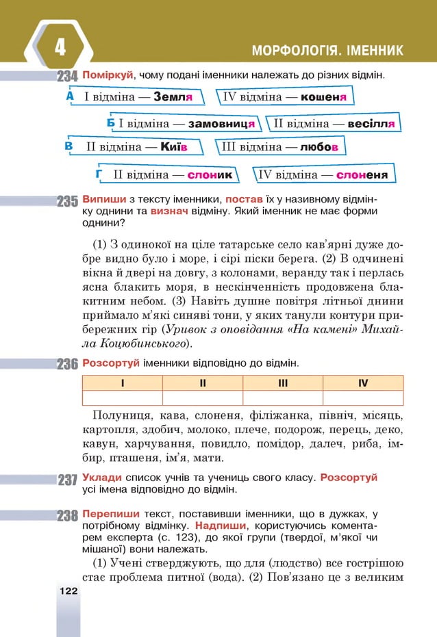 МОРФОЛОГІЯ. ІМЕННИК
234 Поміркуй, чому подані іменники належать до різних відмін.
А І відм іна — Зем ля   IV відм іна — кош еня 
Б І відм іна — з а м овниця^  I I відм іна — весілля 
— ---
В I I відм іна — К и ї I I I від м іна — любо
Г ІІв ід м ін а — сл о н и к   І У відм іна — слоненя~
235 Випиши з тексту іменники, постав їху називному відмін­
ку однини та визнач відміну. Який іменник не має форми
однини?
(1 ) 3 одинокої на ціле татарське село ка в’я р н і дуже до­
бре видно було і море, і сір і п іски берега. (2) В одчинені
в ікн а й двері на довгу, з колонами, веранду та к і перлась
ясна блакить моря, в нескінченність продовжена бла­
ки тн и м небом. (3) Н авіть душ не повітря літньої д н и н и
прийм ало м’я к і синяві тони, у я ки х танули контури п р и ­
бережних гір (Уривок з оповідання «На камені» М и ха й ­
л а Коцюбинського).
236 Розсортуй іменники відповідно до відмін.
I II III IV
П олуниця, кава, слоненя, ф іл іж а нка , п ів н іч , місяць,
картопля, здобич, молоко, плече, подорож, перець, деко,
кавун, харчування, повидло, помідор, далеч, риба, ім ­
бир, пташ еня, ім ’я, мати.
237 Уклади список учнів та учениць свого класу. Розсортуй
усі імена відповідно до відмін.
238 Перепиши текст, поставивши іменники, що в дужках, у
потрібному відмінку. Надпиш и, користуючись комента­
рем експерта (с. 123), до якої групи (твердої, м’якої чи
мішаної) вони належать.
(1) У ч е н і стверджують, що для (людство) все гостріш ою
стає проблема питної (вода). (2) Пов’язано це з великим
122
 