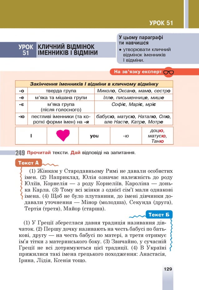 УРОК 51
У цьому параграфі
К
О
1
Р
5
>
КЛИЧНИЙ ВІДМІНОК
ІМЕННИКІВ І ВІДМІНИ
ти навчишся
• утворювати кличний
відмінок іменників
1 відміни.
На зв ’язку експерт С Ю
Закінчення іменників І від м іни в кличному відм інку
-о тверда група Миколо, Оксано, мамо, сестро
-е м’яка та мішана групи Ілле, письменнице, мише
-є м’яка група
(після голосного)
Софіє, Маріє, мріє
-ю пестливі іменники (та ко­
роткі форми імен) на -я
бабусю, матусю, Наталю, Олю,
але Насте, Катре, Мотре
уои -ю
ДОЦЮ,
матусю ,
Таню
249 Прочитай тексти. Дай відповіді на запитання.
) (1) Жінкам у Стародавньому Римі не давали особистих
} імен. (2) Наприклад, Юлія означає належність до роду
і Юліїв, Корнелія — з роду Корнеліїв, Кароліна — донь­
? ка Карла. (3) Тому всі жінки з однієї сім’ї мали однакові
^ імена. (4) Щоб не було плутанини, до імені дівчинки до­
давали уточнення — Мінор (молодша), Секунда (друга),
Тертія (третя), Майор (старша).
(1) У Греції збереглася давня традиція називання дів- і
чаток. (2) Першу дочку називають на честь бабусі по бать- }
кові, другу — на честь бабусі по матері, а третя отримує е
ім’я тітки з материнського боку. (3) Звичайно, у сучасній і
Греції не всі дотримуються цієї традиції. (4) В Україні ^
прижилися такі імена грецького походження: Анастасія,
Ірина, Лідія, Ксенія тощо.
129
 