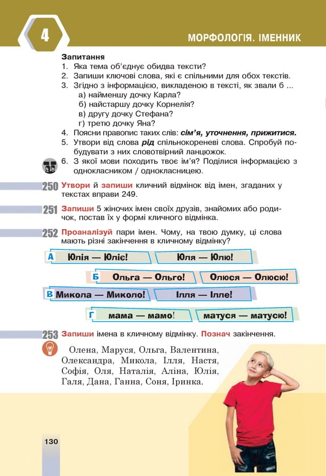 МОРФОЛОГІЯ. ІМЕННИК
Запитання
1. Яка тема об’єднує обидва тексти?
2. Запиши ключові слова, які є спільними для обох текстів.
3. Згідно з інформацією, викладеною в тексті, як звали б ...
а) найменшу дочку Карла?
б) найстаршу дочку Корнелія?
в) другу дочку Стефана?
г) третю дочку Яна?
4. Поясни правопис таких слів: сім ’я, уточнєння, прижитися.
5. Утвори від слова рід спільнокореневі слова. Спробуй по­
будувати з них словотвірний ланцюжок.
6 . З якої мови походить твоє ім’я? Поділися інформацією з
однокласником / однокласницею.
250 Утвори й запиш и кличний відмінок від імен, згаданих у
текстах вправи 249.
251 Запиш и 5 жіночих імен своїх друзів, знайомих або роди­
чок, постав їх у формі кличного відмінка.
252 Проаналізуй пари імен. Чому, на твою думку, ці слова
мають різні закінчення в кличному відмінку?
А Юлія — Юліє! I V Юля — Юлю! }
Б О льга — Ольго! Олюся — Олюсю!
^ М и к о л а — М икол о! Ілля — Ілле!
Г___ м ам а — мамо! м атуся — матусю!
253 Запиш и імена в кличному відмінку. Познач закінчення.
Олена, Маруся, Ольга, Валентина,
Олександра, Микола, Ілля, Настя,
Софія, Оля, Наталія, Аліна, Юлія,
Галя, Дана, Ганна, Соня, Іринка.
130
 