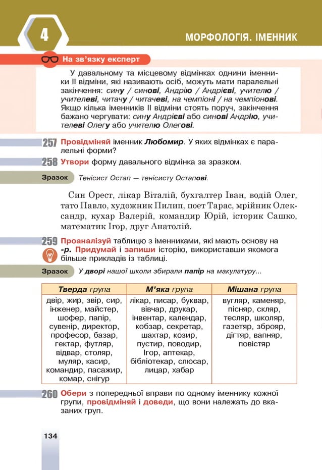 МОРФОЛОГІЯ. ІМЕННИК
257 Провідміняй іменник Любомир. У яких відмінках є пара­
лельні форми?
258 Утвори форму давального відмінка за зразком.
Зразок Тенісист Остап — тенісисту Остапові.
Син Орест, лікар Віталій, бухгалтер Іван, водій Олег,
тато Павло, художник Пилип, поет Тарас, мрійник Олек­
сандр, кухар Валерій, командир Юрій, історик Сашко,
математик Ігор, друг Анатолій.
259 Проаналізуй таблицю з іменниками, які мають основу на
@
-р. Придумай і запиш и історію, використавши якомога
більше прикладів із таблиці.
Зразок У д в о р і наш ої школи збирали папір на макулатуру...
Тверда група М ’яка група Мішана група
двір, жир, звір, сир,
інженер, майстер,
шофер, папір,
сувенір, директор,
професор, базар,
гектар, футляр,
відвар, столяр,
муляр, касир,
командир, пасажир,
комар, снігур
лікар, писар, буквар,
вівчар, друкар,
інвентар, календар,
кобзар, секретар,
шахтар, козир,
пустир, поводир,
Ігор, аптекар,
бібліотекар, слюсар,
лицар, хабар
вугляр, каменяр,
пісняр, скляр,
тесляр, школяр,
газетяр, зброяр,
дігтяр, вапняр,
повістяр
26 0 Обери з попередньої вправи по одному іменнику кожної
групи, провідміняй і доведи, що вони належать до вка­
заних груп.
134
 