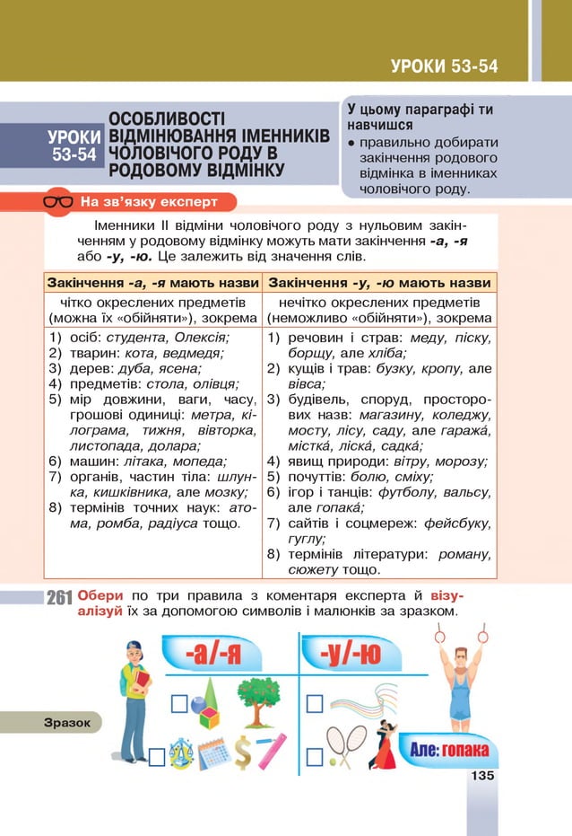 УРОКИ 53-54
УРОКИ
53-54
ОСОБЛИВОСИ
ВЩМШЮВАННЯ IМЕННИКIВ
ЧОЛОВIЧОГО РОДУ В
РОДОВОМУ ВIДМIНКУ
с ю На зв ’язку експерт
У цьому параграфі ти
навчишся
• правильно добирати
закінчення родового
відмінка в іменниках
чоловічого роду.
Іменники II відміни чоловічого роду з нульовим закін­
ченням у родовому відмінку можуть мати закінчення -а, -я
або -у, -ю. Це залежить від значення слів.
Закінчення -а, -я мають назви Закінчення -у, -ю мають назви
чітко окреслених предметів
(можна їх «обійняти»), зокрема
нечітко окреслених предметів
(неможливо «обійняти»), зокрема
1) осіб: студента, Олексія;
2 ) тварин: кота, ведмедя;
3) дерев: дуба, ясена;
4) предметів: стола, олівця;
5) мір довжини, ваги, часу,
грошові одиниці: метра, кі­
лограма, тижня, вівторка,
листопада, долара;
6) машин: літака, мопеда;
7) органів, частин тіла: шлун­
ка, кишківника, але мозку;
8 ) термінів точних наук: ато­
ма, ромба, радіуса тощо.
1 ) речовин і страв: меду, піску,
борщу, але хліба;
2 ) кущів і трав: бузку, кропу, але
вівса;
3) будівель, споруд, просторо­
вих назв: магазину, коледжу,
мосту, лісу, саду, але гаража,
містка, ліска, садка;
4) явищ природи: вітру, морозу;
5) почуттів: болю, сміху;
6 ) ігор і танців: футболу, вальсу,
але гопака;
7) сайтів і соцмереж: фейсбуку,
гуглу;
8 ) термінів літератури: роману,
сюжету тощо.
261 Обери по три правила з коментаря експерта й візу-
алізуй їх за допомогою символів і малюнків за зразком.
6
Зразок
135
 