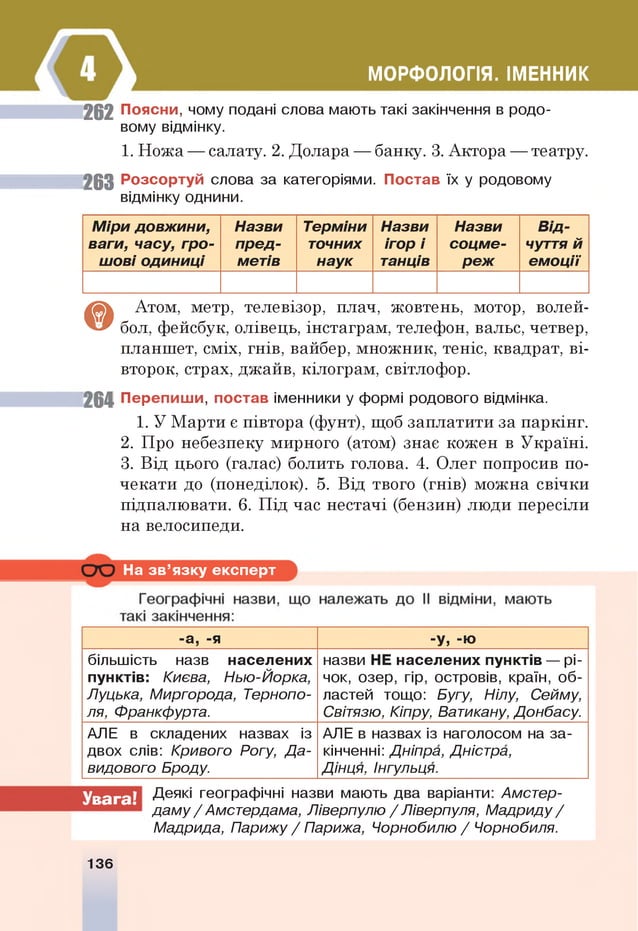 МОРФОЛОГІЯ. ІМЕННИК
262 Поясни, чому подані слова мають такі закінчення в родо­
вому відмінку.
1. Ножа — салату. 2. Долара — банку. 3. Актора — театру.
263 Розсортуй слова за категоріями. Постав їх у родовому
відмінку однини.
М іри довжини,
ваги, часу, гро­
ш ові одиниці
Назви
пред­
метів
Терміни
точних
наук
Назви
ігор і
танців
Назви
соцме-
реж
В ід­
чуття й
е м о ц ії
© Атом, метр, телевізор, плач, жовтень, мотор, волей­
бол, фейсбук, олівець, інстаграм, телефон, вальс, четвер,
планшет, сміх, гнів, вайбер, множник, теніс, квадрат, ві­
второк, страх, джайв, кілограм, світлофор.
264 Перепиш и, постав іменники у формі родового відмінка.
1. У Марти є півтора (фунт), щоб заплатити за паркінг.
2. Про небезпеку мирного (атом) знає кожен в Україні.
3. Від цього (галас) болить голова. 4. Олег попросив по­
чекати до (понеділок). 5. Від твого (гнів) можна свічки
підпалювати. 6. Під час нестачі (бензин) люди пересіли
на велосипеди.
На зв ’язку експерт
-а, -я -У, -ю
більшість назв населених
пунктів: Києва, Нью-Йорка,
Луцька, Миргорода, Тернопо­
ля, Франкфурта.
назви НЕ населених пунктів — рі­
чок, озер, гір, островів, країн, об­
ластей тощо: Бугу, Нілу, Сейму,
Світязю, Кіпру, Ватикану, Донбасу.
АЛЕ в складених назвах із
двох слів: Кривого Рогу, Да­
видового Броду.
АЛЕ в назвах із наголосом на за­
кінченні: Дніпра, Дністра,
Дінця, Інгульця.
Деякі географічні назви мають два варіанти: Амстер­
даму / Амстердама, Ліверпулю / Ліверпуля, Мадриду /
Мадрида, Парижу / Парижа, Чорнобилю / Чорнобиля.
136
Увага!
 