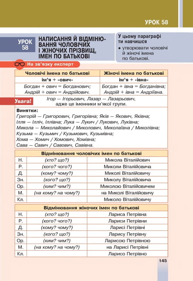 УРОК 58
УРОК
58
НАПИСАННЯ Й ВІДМІНЮ­
ВАННЯ ЧОЛОВІЧИХ
І ЖІНОЧИХ ПРІЗВИЩ,
ІМЕН ПО БАТЬКОВІ
У цьому параграфі
ти навчишся
• утворювати чоловічі
й жіночі імена
по батькові.
С Ю На зв ’язку експерт
Чоловічі імена по батькові Ж іночі імена по батькові
ім ’я + -ович- ім ’я + -івна-
Богдан + ович = Богданович;
Андрій + ович = Андрійович.
Богдан + івна = Богданівна;
Андрій + івна = Андріївна.
Увага!
Ігор — Ігорьович, Лазар — Лазарьович,
адже це іменники м’якої групи.
Винятки:
Григорій — Григорович, Григорівна; Яків — Якович, Яківна;
Ілля — Ілліч, Іллівна; Лука —Лукич / Лукович, Луківна;
Микола — Миколайович / Миколович, Миколаївна / Миколівна;
Кузьма — Кузьмич / Кузьмович, Кузьмівна;
Хома —Хомич / Хомович, Хомівна;
Сава — Савич / Савович, Савівна.
Відмінювання чоловічих імен по батькові
Н
. (хто? що?) Микола Віталійович
Р. (кого? чого?) Миколи Віталійовича
д. (кому? чому?) Миколі Віталійовичу
Зн. (кого? що?) Миколу Віталійовича
Ор. (ким? чим?) Миколою Віталійовичем
м. (на кому? на чому?) на Миколі Віталійовичу
Кл. Миколо Віталійовичу
Відмінювання жіночих імен по батькові
Н
. (хто? що?) Лариса Петрівна
Р. (кого? чого?) Лариси Петрівни
д. (кому? чому?) Ларисі Петрівні
Зн. (кого? що?) Ларису Петрівну
Ор. (ким? чим?) Ларисою Петрівною
м. (на кому? на чому?) на Ларисі Петрівні
Кл. Ларисо Петрівно
145
 