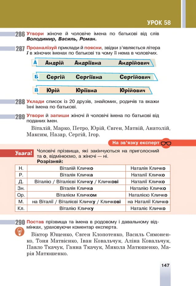 УРОК 58
28 6 Утвори жіноче й чоловіче імена по батькові від слів
Володимир, Василь, Роман.
287 Проаналізуй приклади й поясни, звідки з ’являється літера
ї в жіночих іменах по батькові та чому її нема в чоловічих.
і
А Андрій А ндріївна Андрійович
Б С ер гій С ер гіїв н а С ергійович
В
*
--
Юрій Ю ріївна Юрійович
2 8 8 Уклади список із 20 друзів, знайомих, родичів та вкажи
їхні імена по батькові.
2 8 9 Утвори й запиш и жіночі й чоловічі імена по батькові від
поданих імен.
Віталій, Марко, Петро, Юрій, Євген, Матвій, Анатолій,
Максим, Назар, Сергій, Ігор.
Чоловічі прізвища, які закінчуються на приголосний
та о, відмінюємо, а жіночі — ні.
Розрізняй:
Увага!
н. Віталій Кличко Наталія Кличко
р. Віталія Кличка Наталії Кличко
д. Віталію / Віталієві Кличку / Кличкові Наталії Кличко
Зн. Віталія Кличка Наталію Кличко
Ор. Віталієм Кличком Наталією Кличко
м. на Віталії / Віталієві Кличку / Кличкові на Наталії Кличко
Кл. Віталію Кличку Наталіє Кличко
2 9 0 Постав прізвища та імена в родовому і давальному від­
мінках, ураховуючи коментар експерта.
Віктор Ющенко, Євген Клопотенко, Василь Симонен-
ко, Тоня Матвієнко, Іван Ковальчук, Аліна Ковальчук,
Павло Ткачук, Ганна Ткачук, Микола Матюшенко, Ма­
рія Матюшенко.
147
 