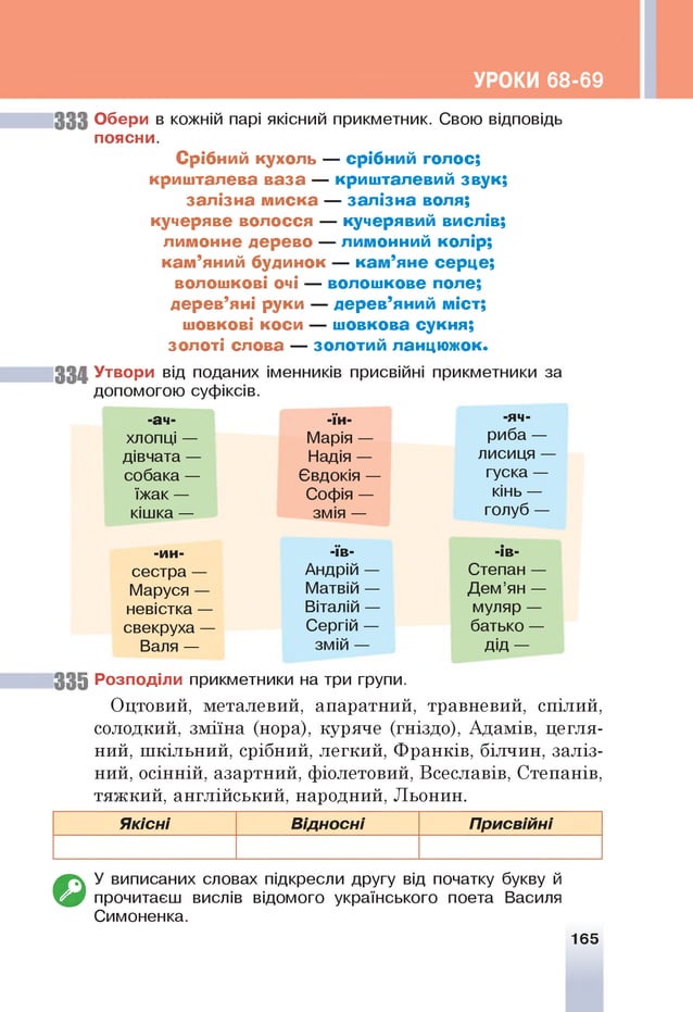 УРОКИ 68-69
33 3 Обери в кожній парі якісний прикметник. Свою відповідь
поясни.
Срібний кухоль — срібний голос;
кришталева ваза — кришталевий звук;
залізна м иска — залізна воля;
кучеряве волосся — кучерявий вислів;
лимонне дерево — лимонний колір;
кам ’яний будинок — кам ’яне серце;
волошкові очі — волошкове поле;
дерев’яні руки — дерев’яний міст;
шовкові коси — шовкова сукня;
золоті слова — золотий ланцюжок.
33 4 Утвори від поданих іменників присвійні прикметники за
допомогою суфіксів.
-ач- -їн- -яч-
хлопці — Марія — риба —
дівчата — Надія — лисиця —
собака — Євдокія — гуска —
їжак — Софія — кінь —
кішка — змія — голуб —
-ин- -їв- -ів-
сестра — Андрій — Степан —
Маруся — Матвій — Дем’ян —
невістка — Віталій — муляр —
свекруха — Сергій — батько —
Валя — змій — дід —
3 3 5 Розподіли прикметники на три групи.
Оцтовий, металевий, апаратний, травневий, спілий,
солодкий, зміїна (нора), куряче (гніздо), Адамів, цегля­
ний, шкільний, срібний, легкий, Франків, білчин, заліз­
ний, осінній, азартний, фіолетовий, Всеславів, Степанів,
тяжкий, англійський, народний, Льонин.
Якісні Відносні Присвійні
© У виписаних словах підкресли другу від початку букву й
прочитаєш вислів відомого українського поета Василя
Симоненка.
165
 