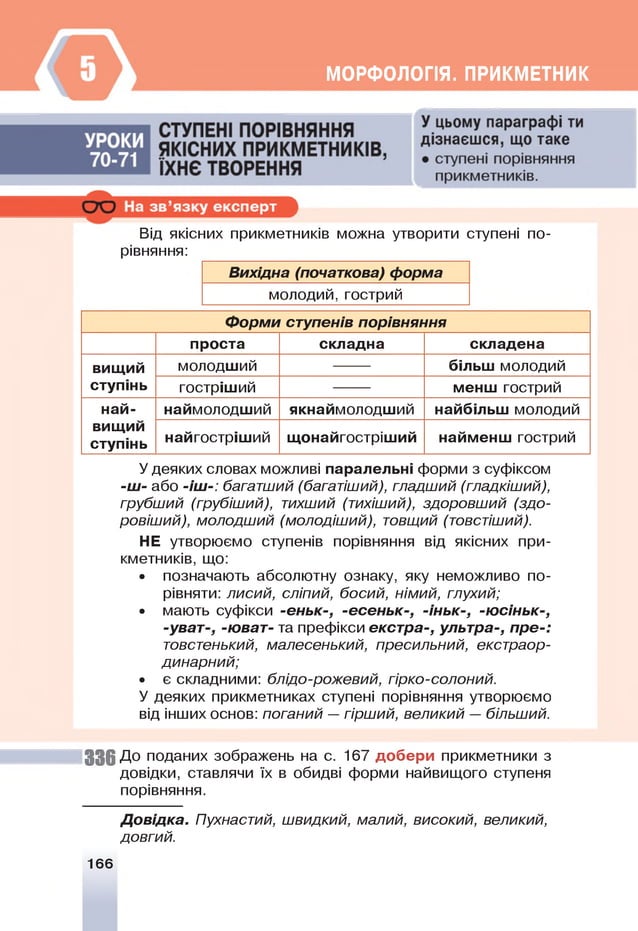 МОРФОЛОГІЯ. ПРИКМЕТНИК
Від якісних прикметників можна утворити ступені по­
рівняння:
Вихідна (початкова) форма
молодий, гострий
Ф орми ступенів порівняння
проста складна складена
вищий
ступінь
молодш ий більш молодий
гостріш ий менш гострий
най­
вищий
ступінь
наймолодш ий якнаймолодш ий найбільш молодий
найгостріш ий щ онайгостріший найменш гострий
Удеяких словах можливі паралельні форми з суфіксом
-ш - або -іш -: багатший (багатіший), гладший (гладкіший),
грубший (грубіший), тихший (тихіший), здоровший (здо­
ровіший), молодший (молодіший), товщий (товстіший).
НЕ утворюємо ступенів порівняння від якісних при­
кметників, що:
• позначають абсолютну ознаку, яку неможливо по­
рівняти: лисий, сліпий, босий, німий, глухий;
• мають суфікси -еньк-, -есеньк-, -іньк-, -ю сіньк-,
-уват-, -юват- та префікси екстра-, ультра-, пре-:
товстенький, малесенький, пресильний, екстраор­
динарний;
• є складними: блідо-рожевий, гірко-солоний.
У деяких прикметниках ступені порівняння утворюємо
від інших основ: поганий —гірший, великий — більший.
33 6 До поданих зображень на с. 167 добери прикметники з
довідки, ставлячи їх в обидві форми найвищого ступеня
порівняння.
Д овідка. Пухнастий, швидкий, малий, високий, великий,
довгий.
166
 
